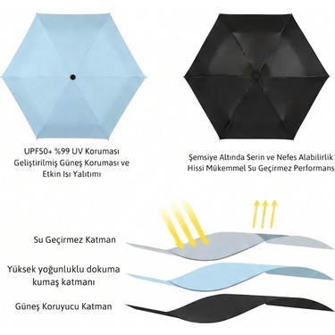 Adornist Adornist Özel Kılıflı UV korumalı Portatif Kapsül Şemsiye - Özel Taşıma Kılıfı ve Koruyucu Plastik — 4. ürün görseli