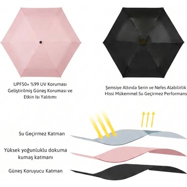 Adornist Adornist Özel Kılıflı UV korumalı Portatif Kapsül Şemsiye - Özel Taşıma Kılıfı ve Koruyucu Plastik — 4. ürün görseli