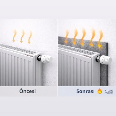 Trends's Choice Ankaflex 8 Adet Petek Arkası Isı Yalıtım Levhası Alüminyum Folyo 8 Radyatör — 3. ürün görseli