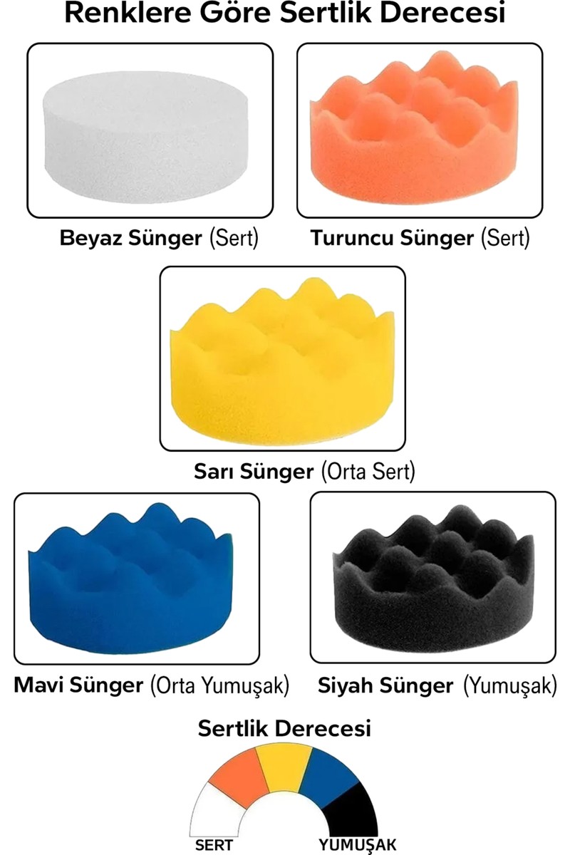 Batcell Batcell Oto Araç Araba Pasta Cila Polisaj Süngeri Keçesi Pedi 115 mm Parlatıcı Parlatma Seti 11 Parça — 3. ürün görseli