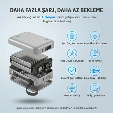Bix Bix PB120 20000MAH Pd 65W Cep Boyu Kompakt Tasarımlı Dijital Göstergeli Powerbank Taşınabilir Süper — 5. ürün görseli