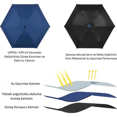 bliss umbrella bliss umbrella 8 Telli Kapsül Şemsiye UV Koruma — 4. ürün görseli
