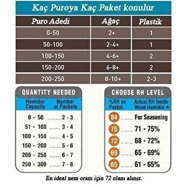 Boveda Boveda 72% Nem Kontrolü 60 gr Puro ve Sigara Aksesuarı Ergonomik — 3. ürün görseli