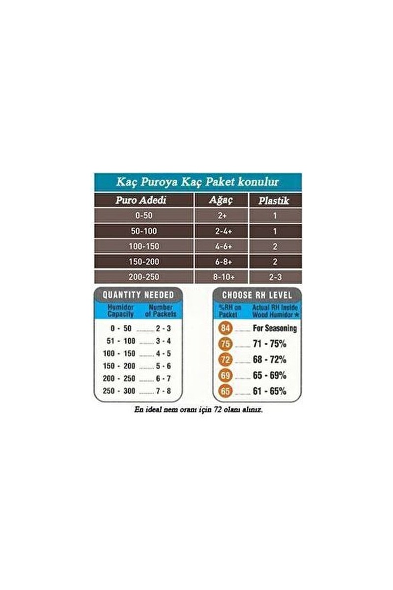 Boveda Boveda 72% Nem Kontrolü 60 gr Puro ve Sigara Aksesuarı Ergonomik — 6. ürün görseli