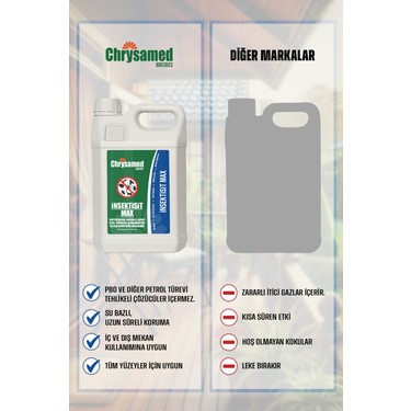 Chrysamed Chrysamed Max 5 lt Tahta Kurusu ve Kene İçin Etkili Böcek Haşere İlacı Sıvı — 4. ürün görseli