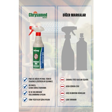 Chrysamed Chrysamed Max 500 ml Böcek Haşere Tahtakurusu, Karınca, Akrep, Kene, Örümcek, Hamamböceği, — 4. ürün görseli