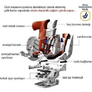 Convers 0-36 kg 360 Dönebilen Isofix'li Oto Koltuğu Çocuk Oto — 5. ürün görseli