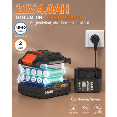 Dager Dager AQUA FORCE 21V Kömürsüz Şarjlı Yüksek Basınçlı Yıkama Makinesi Seti | Çift 4.0 Ah Akü + Köpük — 5. ürün görseli