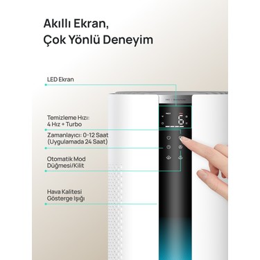 DREO Dreo Air Purifier 337S Akıllı Hava Temizleyici, 3 Aşamalı Hepa Filtre, Pm2.5 Sensör, LED Ekran — 2. ürün görseli