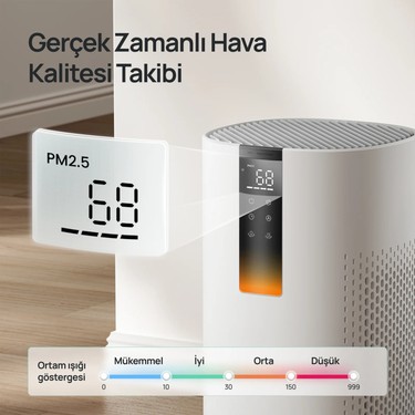 DREO DREO Macro 605S Akıllı Hava Temizleyici Beyaz Renkli Sessiz Çalışma ve Zamanlayıcı — 2. ürün görseli