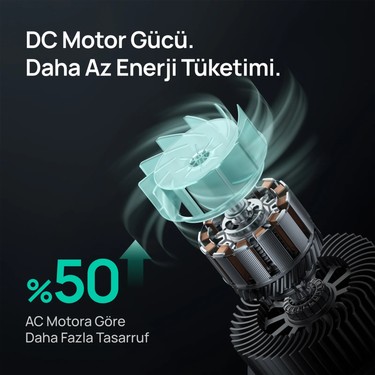 DREO DREO Macro 605S Akıllı Hava Temizleyici Beyaz Renkli Sessiz Çalışma ve Zamanlayıcı — 4. ürün görseli
