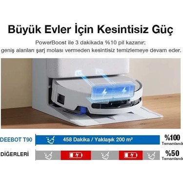 Ecovacs ECOVACS DEEBOT T90 PRO Omni Robot Süpürge ve Paspas, 30.000 Pa Emiş Gücü, Hızlı Şarj , TruEdge — 3. ürün görseli