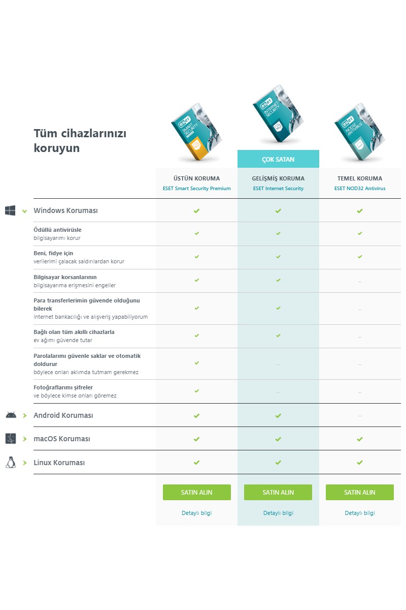 Eset Eset Internet Security 2024 5 Cihaz 1 Yıl - Dijital Lisans — 3. ürün görseli