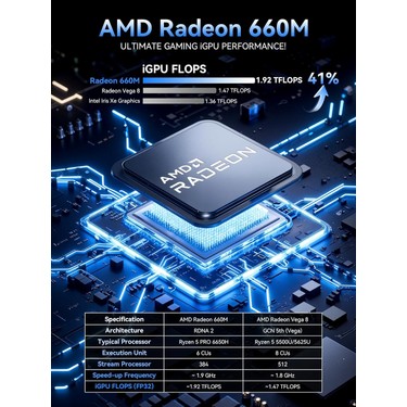 GMKtec GMKtec M8 Amd Ryzen 5 Pro 6650H Işlemci, 16GB Ddr5 Ram, 512GB Ssd, 2x2.5g Ethernet Win 11 Pro Mini — 3. ürün görseli