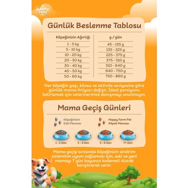 Happy Farm Happy Farm Yetişkin Köpek Maması Kuzu Etli 15 kg Tam ve Dengeli Beslenme — 4. ürün görseli