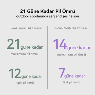 Huawei Huawei Watch GT 6 46 mm - Siyah (21 güne varan pil ömrü, Sağlık Takibi, Bisiklet Özelliği, iOS & — 5. ürün görseli