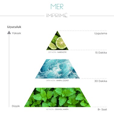 Imprime Imprime Mer EDP Erkek Parfüm 100ml | Marin ve Fresh | Deniz, Bergamot, Nilüfer, Paçuli, Sandal — 5. ürün görseli