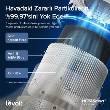 Levoit Levoit Core 300S Pro Akıllı Hava Temizleme — 3. ürün görseli