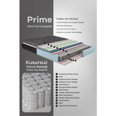 Mobyat Mobyat Ultra Full Ortopedik Pedli Tavşan Tüyü Kumaş Torba Yaylı Bel ve Sırt Destekli Prime Pelüş — 5. ürün görseli