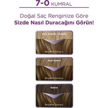 Palette Palette Göz Alıcı Renkler 7-0 Kumral Pentanol & Besleyici Yağ İçeren Saç Boyası 115 — 5. ürün görseli