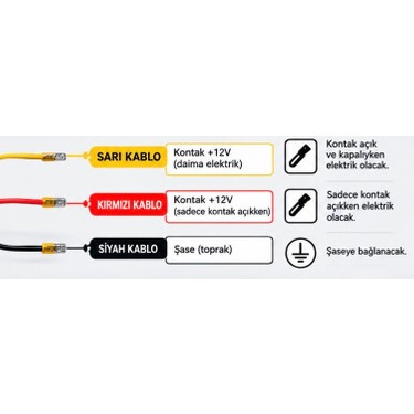 Paul Paul Type-C Girişli 7/24 Araç Kamerası Park Modu Bağlantı Kiti Hardwire Kit 3 Metre Sigorta — 3. ürün görseli