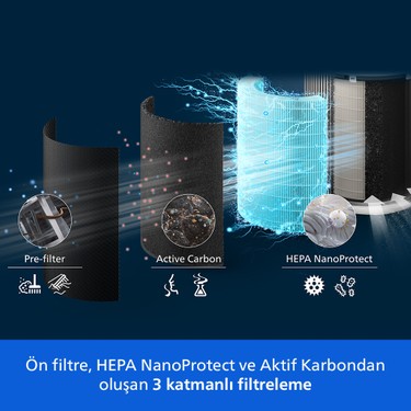 Philips Philips Pureprotect Quiet 2200 Serisi AC2220/10 Akıllı Hava — 4. ürün görseli