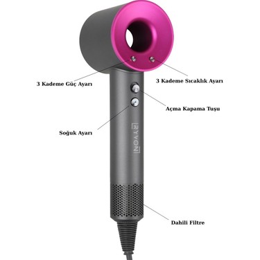 Ryvon Ryvon Güçlü Saç Kurutma Makinesi 1500 W 5 Başlıklı 3 Kademe Hız Ayarı ile Profesyonel — 2. ürün görseli
