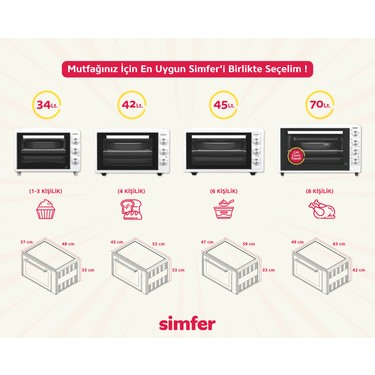 Simfer Simfer 7032 Beyaz 70 LT Turbo Fan Mini/Midi Fırın - 4 Fonksiyon, Yoğurt Yapma & Buz Çözme — 4. ürün görseli