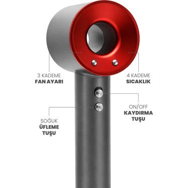 Telvesse Telvesse Ionizerpro 5 Başlıklı 2026 Iyonizerli Plazma Saç Kurutma Fön Makinesi Askı Aparatı Dahil — 3. ürün görseli