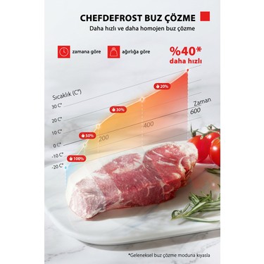 Toshiba Toshiba Grill Izgaralı Chef Defrost 25L Dijital Siyah Mikrodalga Fırın — 3. ürün görseli