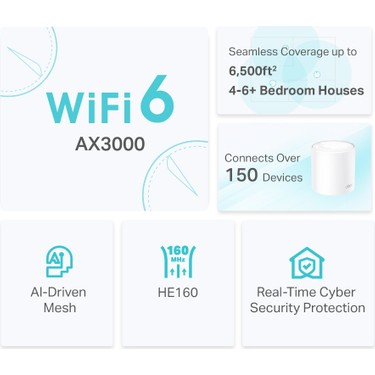 TP-Link TP-Link Deco X50 (3-Pack) | Wi-Fi 6 Mesh Sistemi | AX3000 Mbps Hız | Fiber Uyumlu | Çift Bant | — 4. ürün görseli