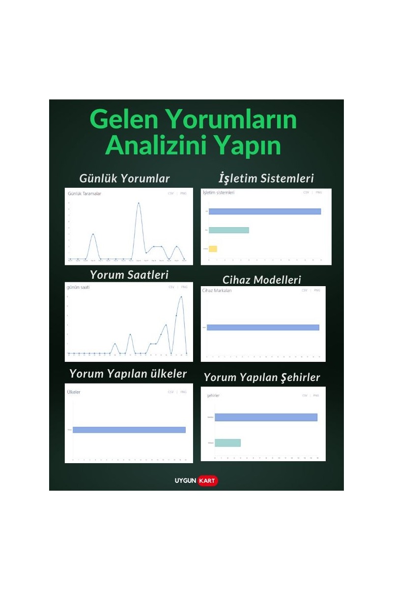 Uygun Uygun Kart Google Işletme Yorum ve Puanlama Kartı - 5 Yıldız Yorum Toplar - Google Yorum Artırma Kartı Nfc ve Qr Kod Özellikli — 3. ürün görseli