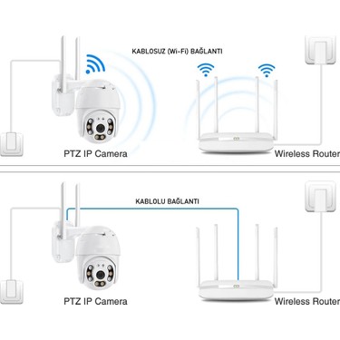 Ventus Ventus iCSee 360 Dönebilen Kablosuz Wifi Ip Kamera Speed Dome 1080p FullHD Gece Görüşlü Hareketli — 3. ürün görseli