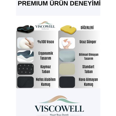 Viscowell Viscowell Visco Ortopedik Ergonomik Ofis Koltuk Koksiks Oturma Minderi Sırt Bel Destek Minderi — 6. ürün görseli