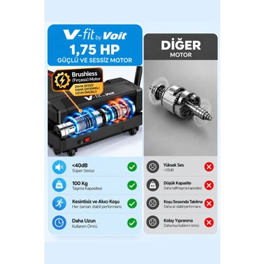 Voit Voit Compact Vibe Katlanabilir Titreşimli Koşu Bandı Eğimi Ayarlı Brushless Motor Loop Bant Seti — 3. ürün görseli