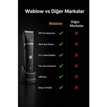 Wablow Wablow Erkek Bakım Seti, Yüz/Saç/Vücut Tıraş Makinesi, Islak / IPX7 Su Geçirmez,Seramik Bıçak Şarj — 5. ürün görseli