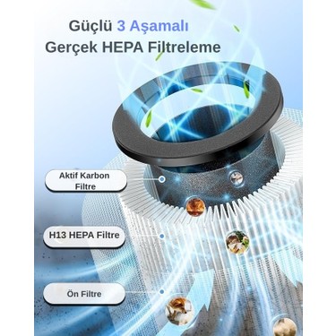 Youban Youban M03N 185M3 Hava Temizleme Makinesi Beyaz Hepa 13 Filtreli 3 Katmanlı — 3. ürün görseli